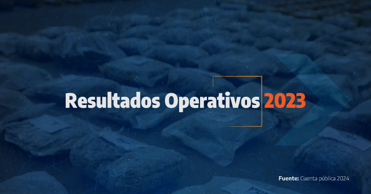 1.909 Armas de Fuego incautadas 29.974.736 gramos de Droga incautada